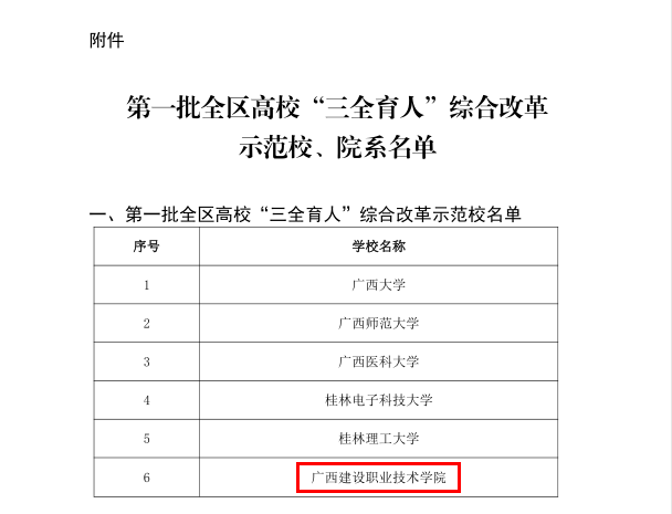 开云线上平台_开云（中国）入选第一批全区高校“三全育人”综合改革示范校